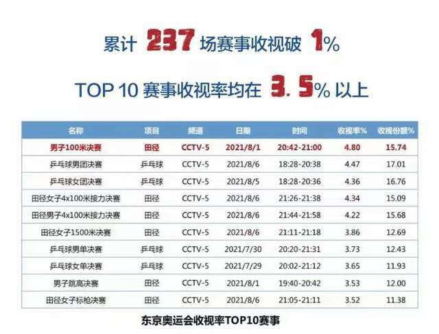 刷度快速排名